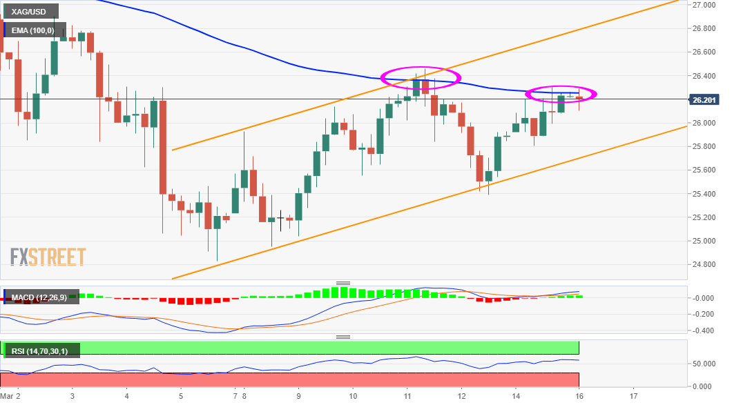 Grafik XAG/USD