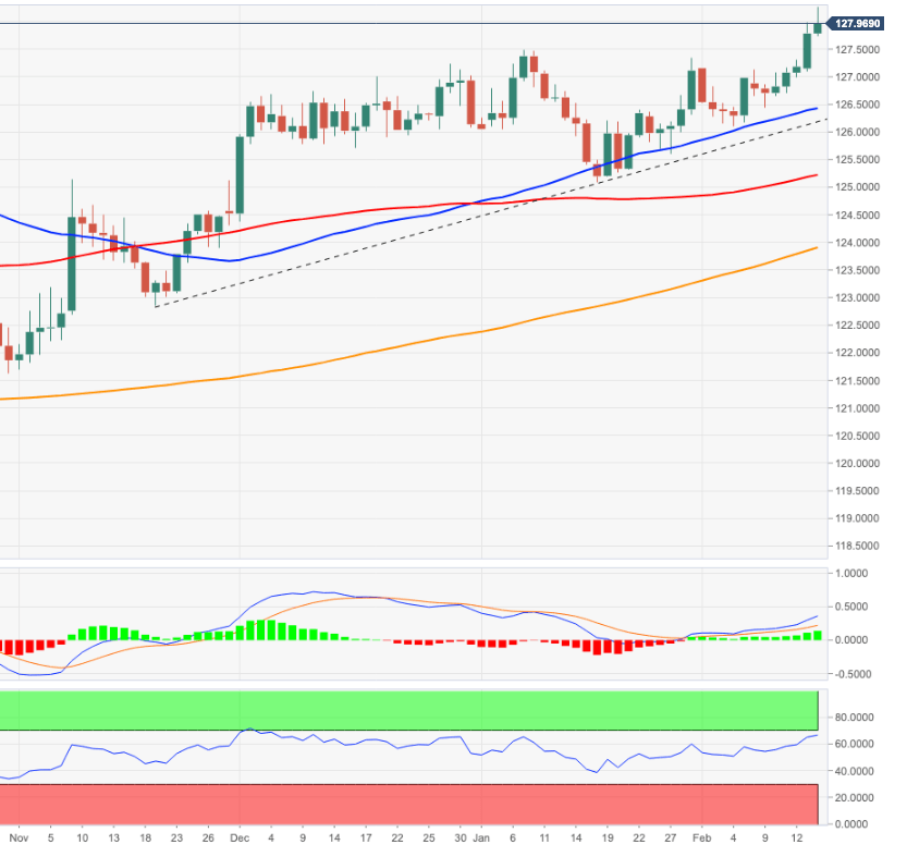 EURJPY