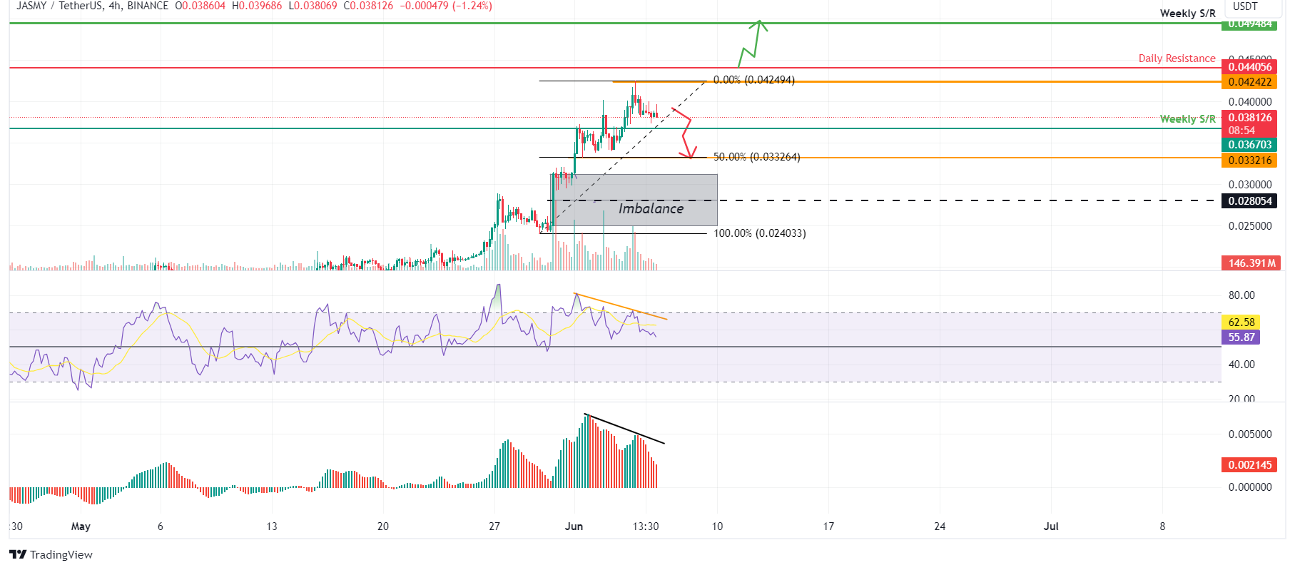 JASMY/USDT 4-hour chart