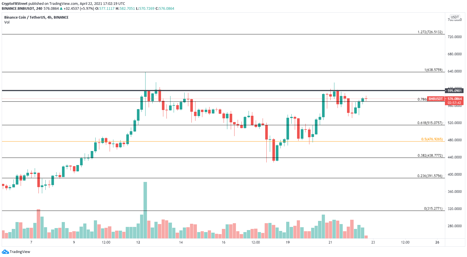 bnb price