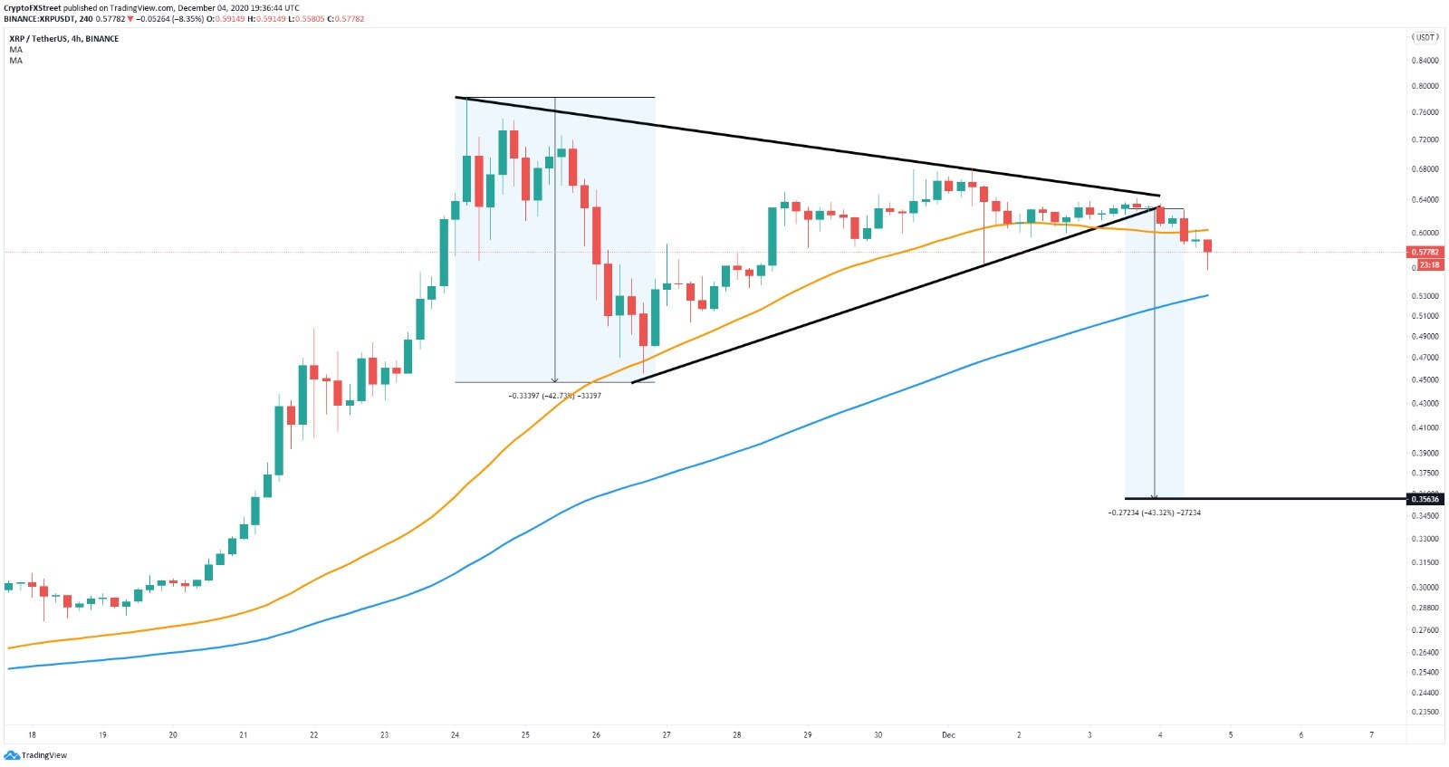 xrp price