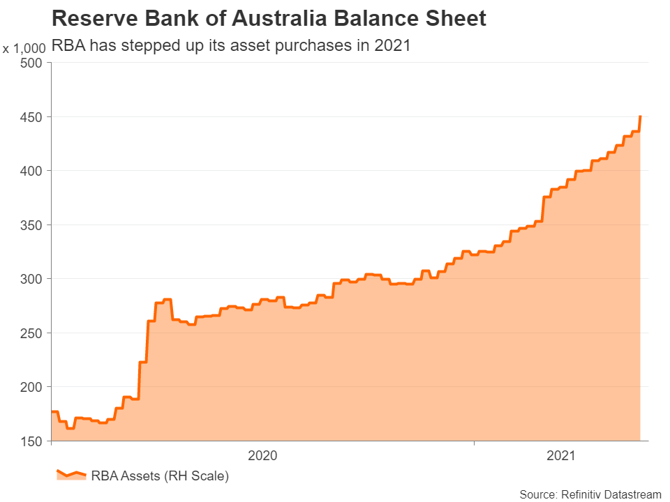 A Booming Economy Soaring Commodity Prices So Why Is The Aussie Not Rallying