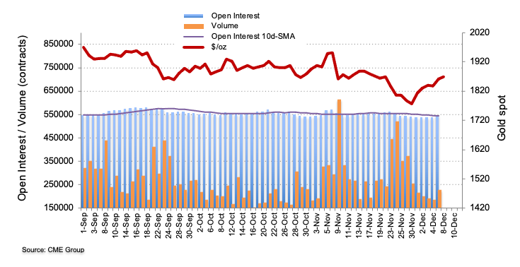 CME group