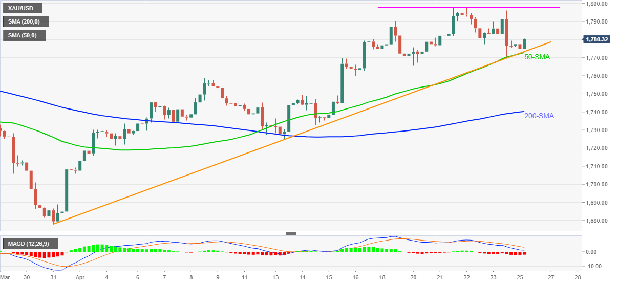 Gold Price News And Forecast Xau Usd Picks Up Bids Above 1 772 73 Support Confluence