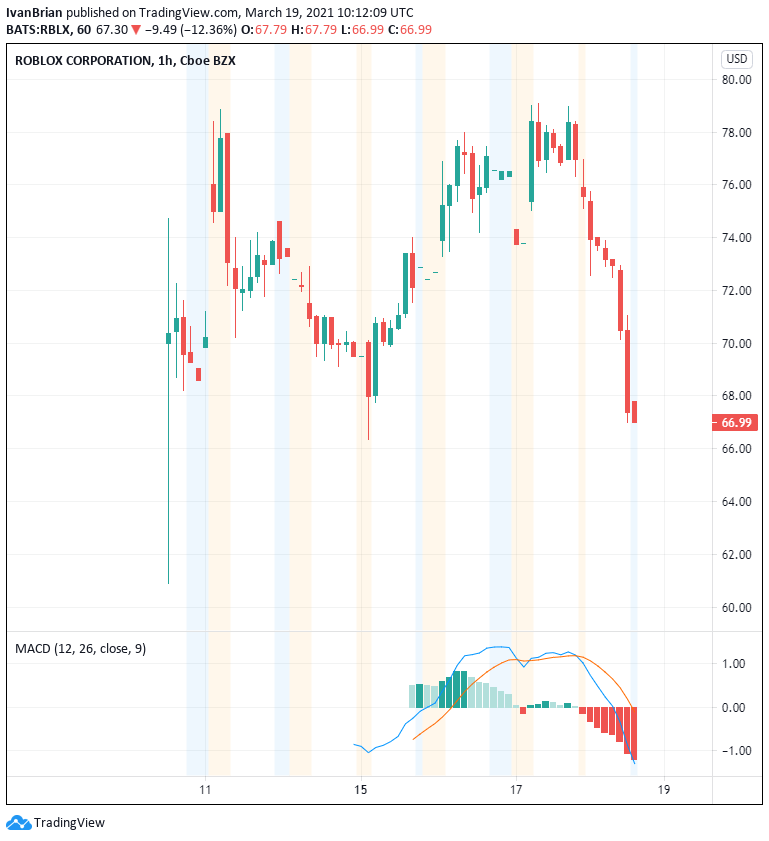 roblox stock price today