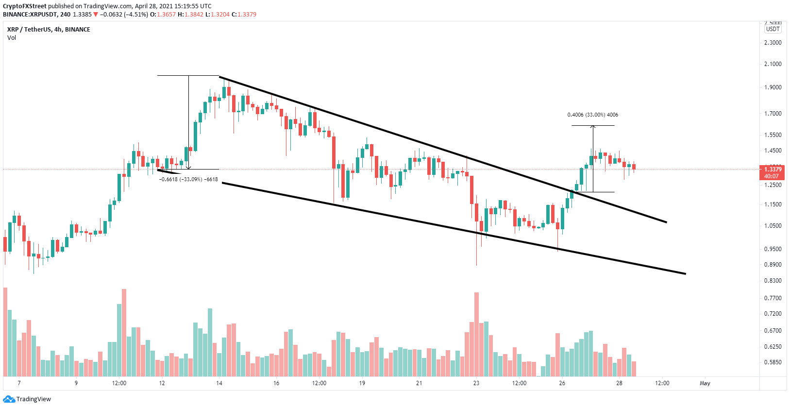 xrp price