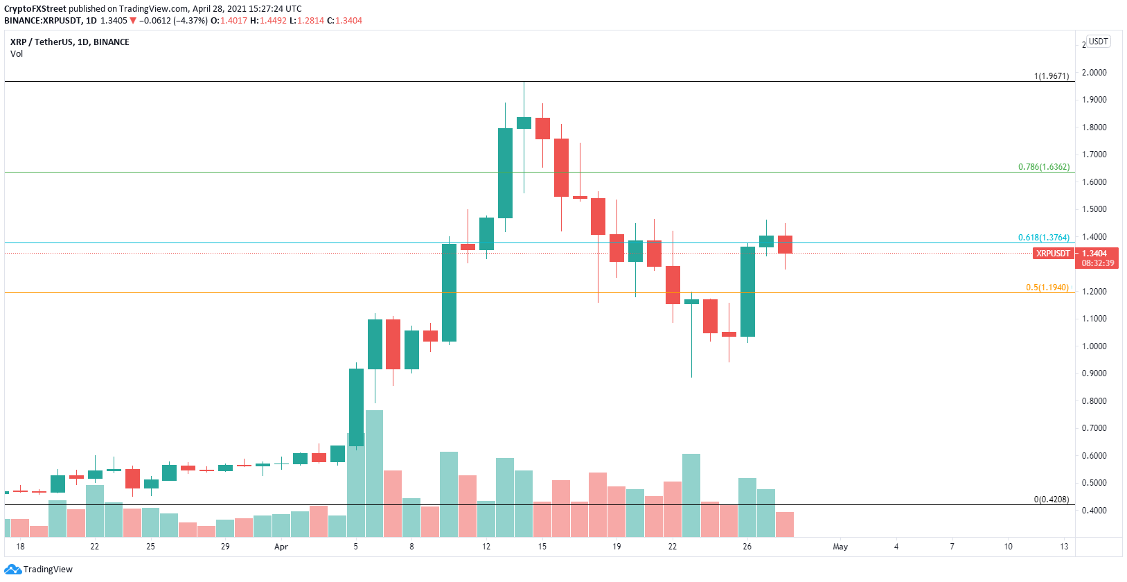 xrp price