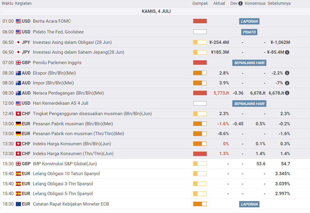 Kalender Ekonomi 4 Juli 2024