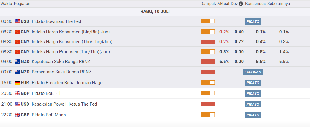 Kalender 10 Juli 2024