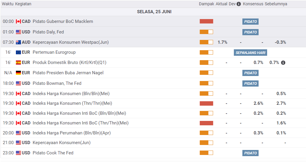 Kalender Ekonomi 25 Juni 2025