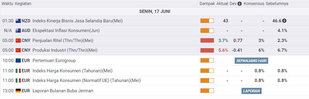 Kalender Ekonomi 17 Juni 2024