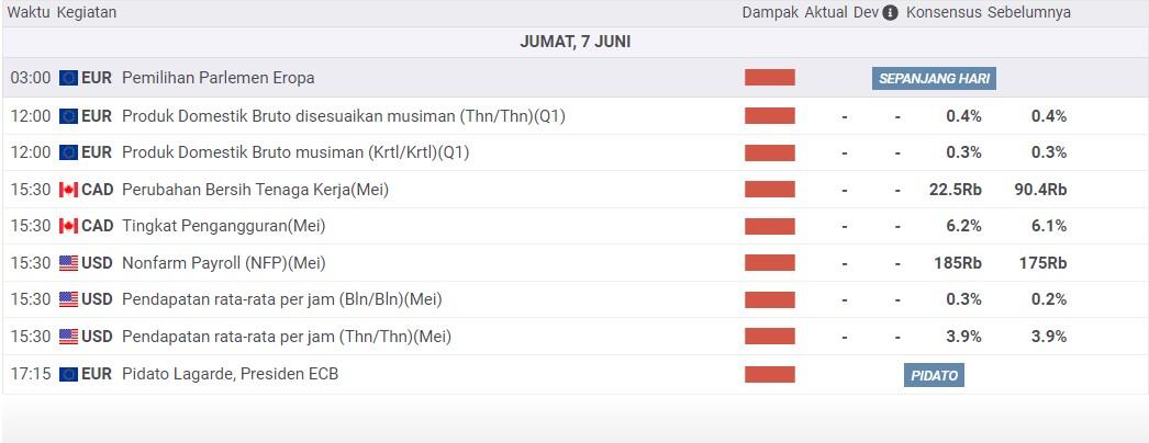 Kalender Ekonomi 7 Juni 2024