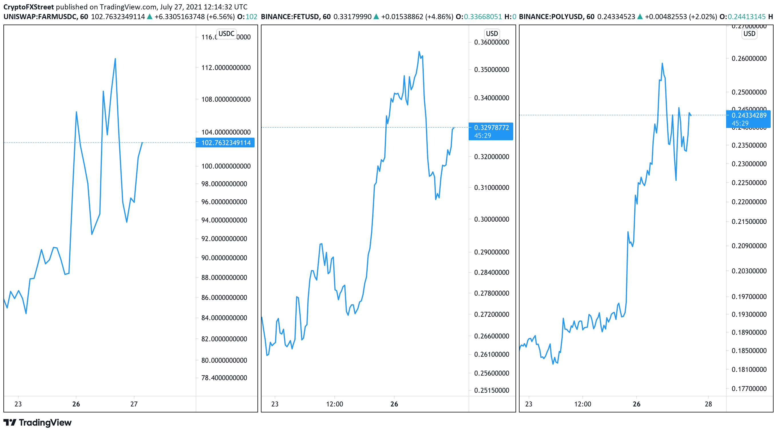 Coinbase Pro lists Harvest Finance, Fetch.ai, Paxos ...