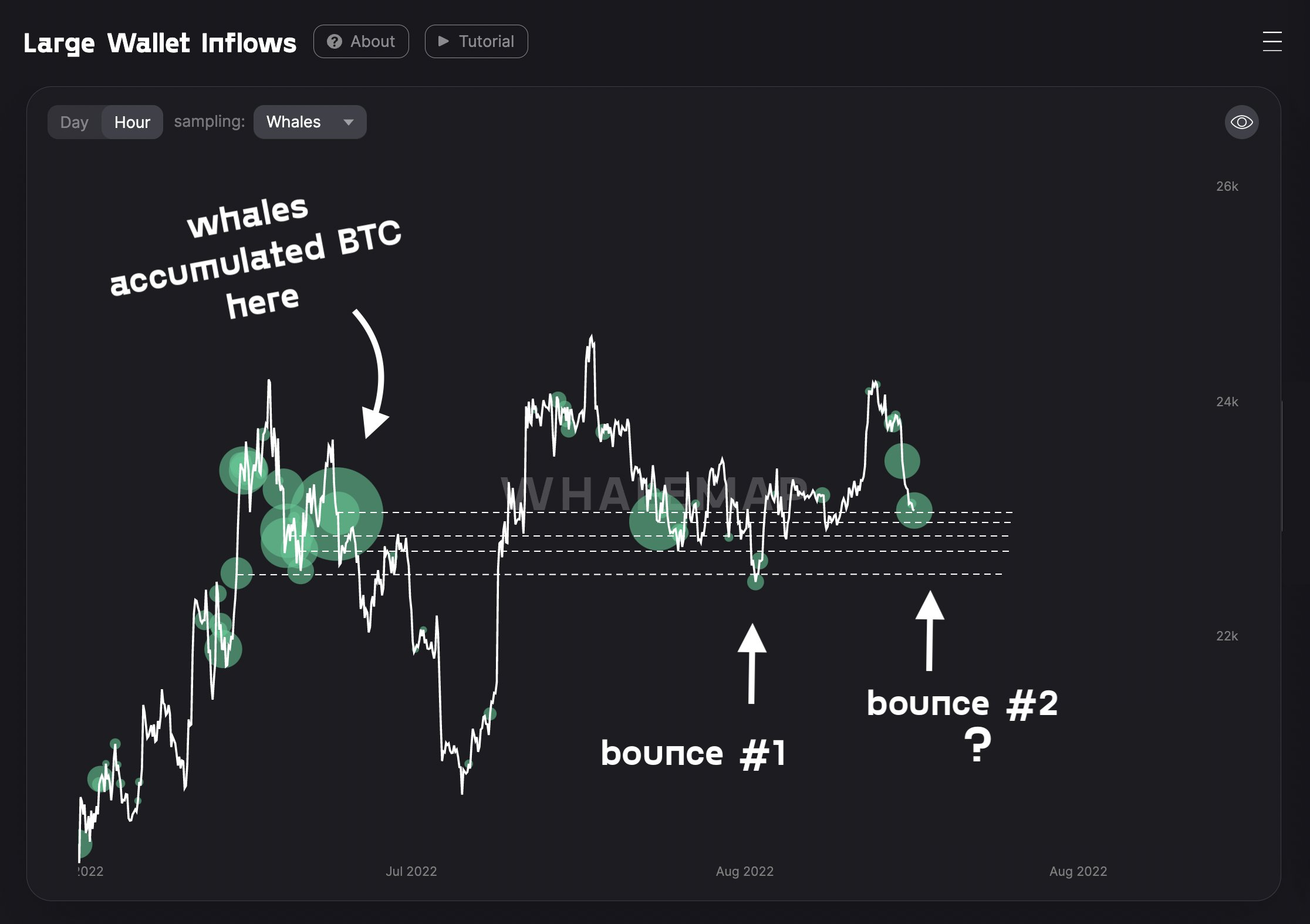 随着 CPI 神经停止 BTC 价格上涨，比特币支持美国通胀数据