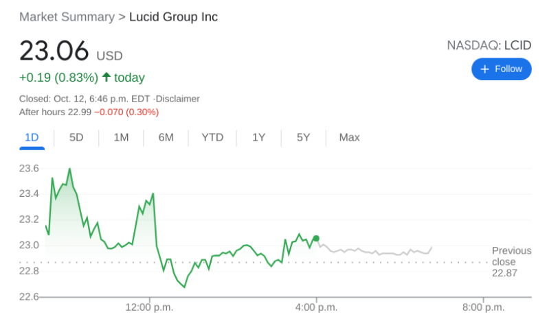 lcid stock price forecast