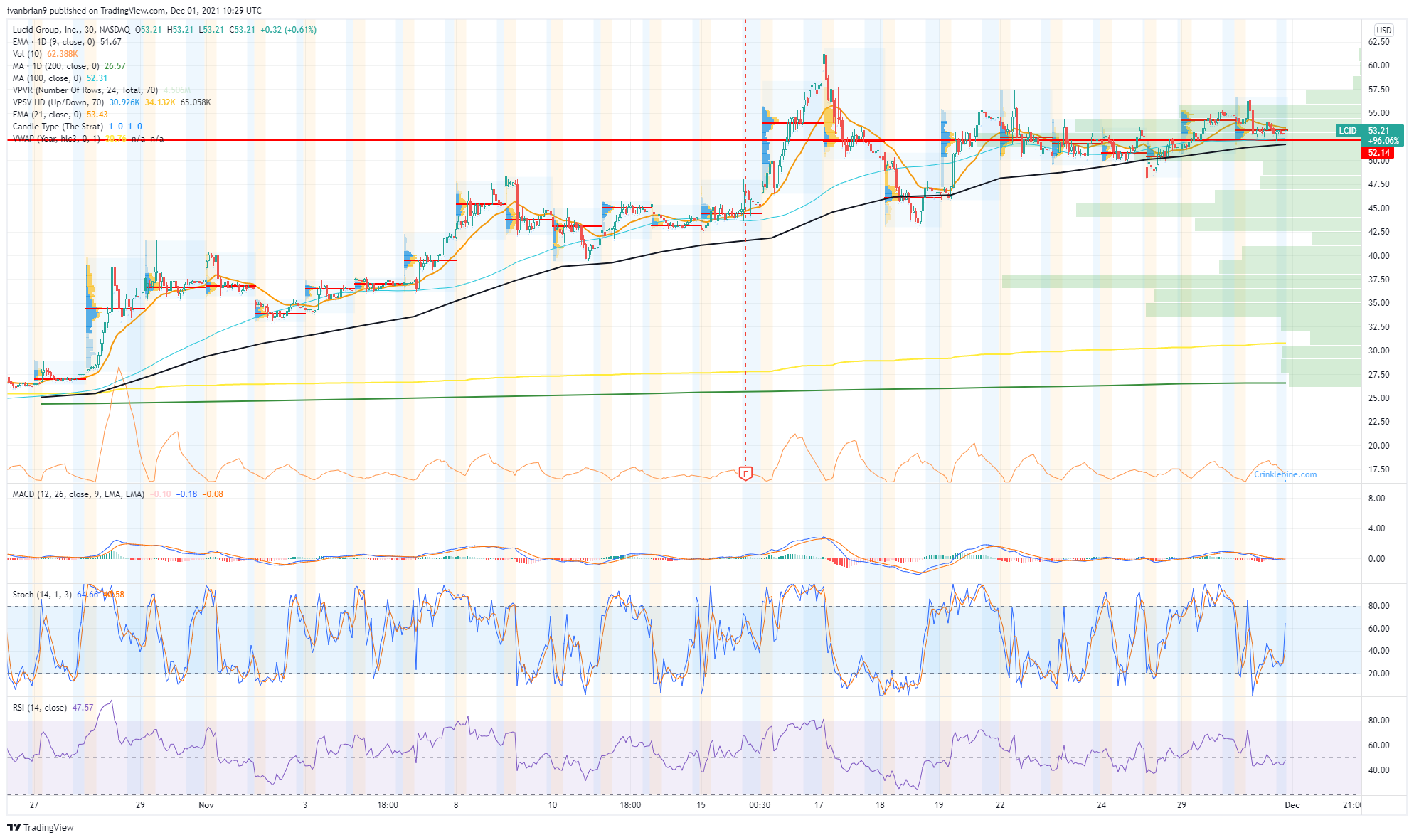 lcid stock price prediction