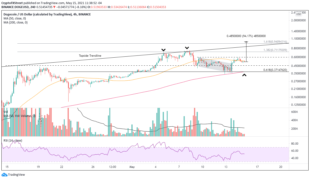 DOGE/USD 4-hour chart