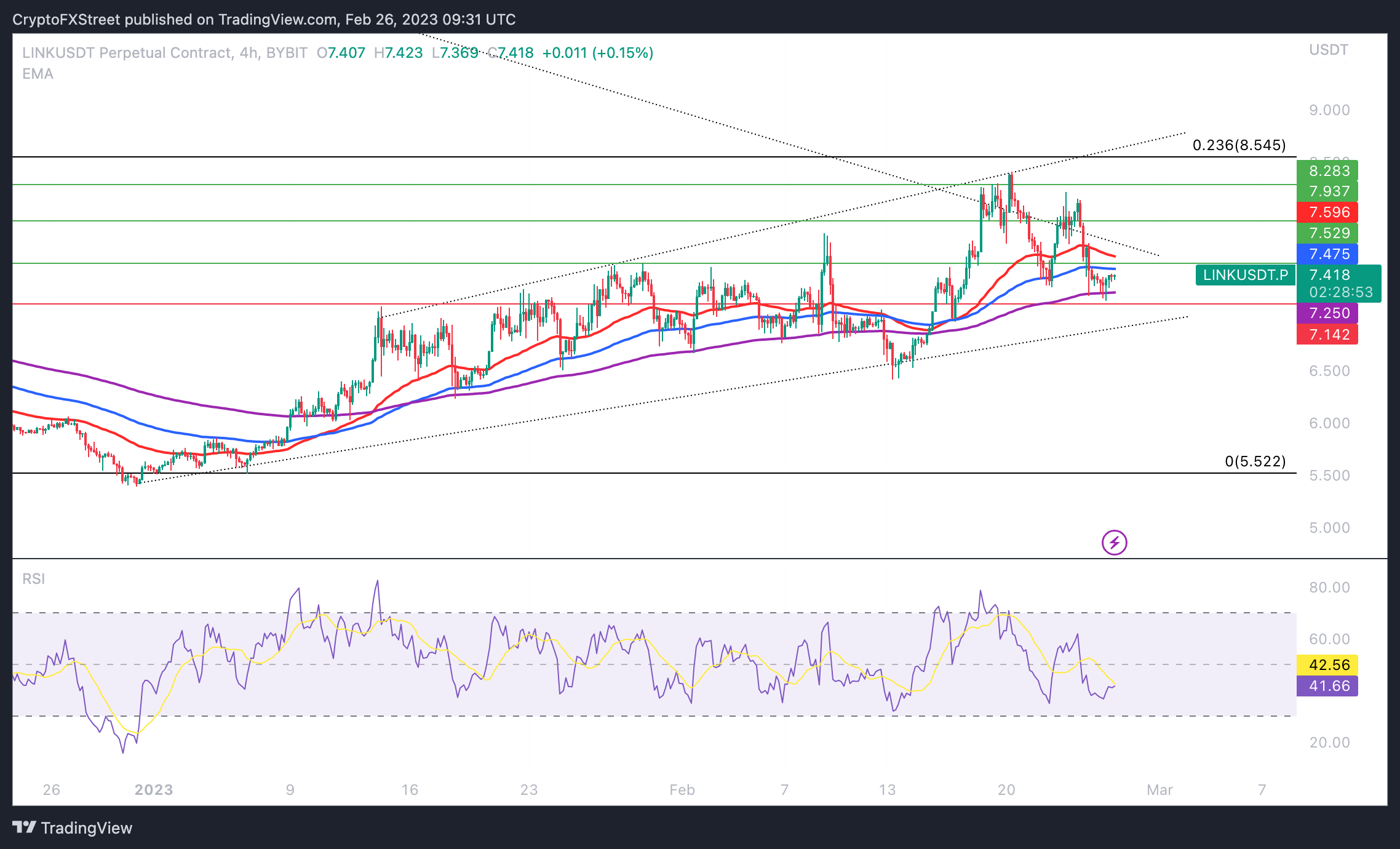 LINK/USDT Perpetual Contract chart