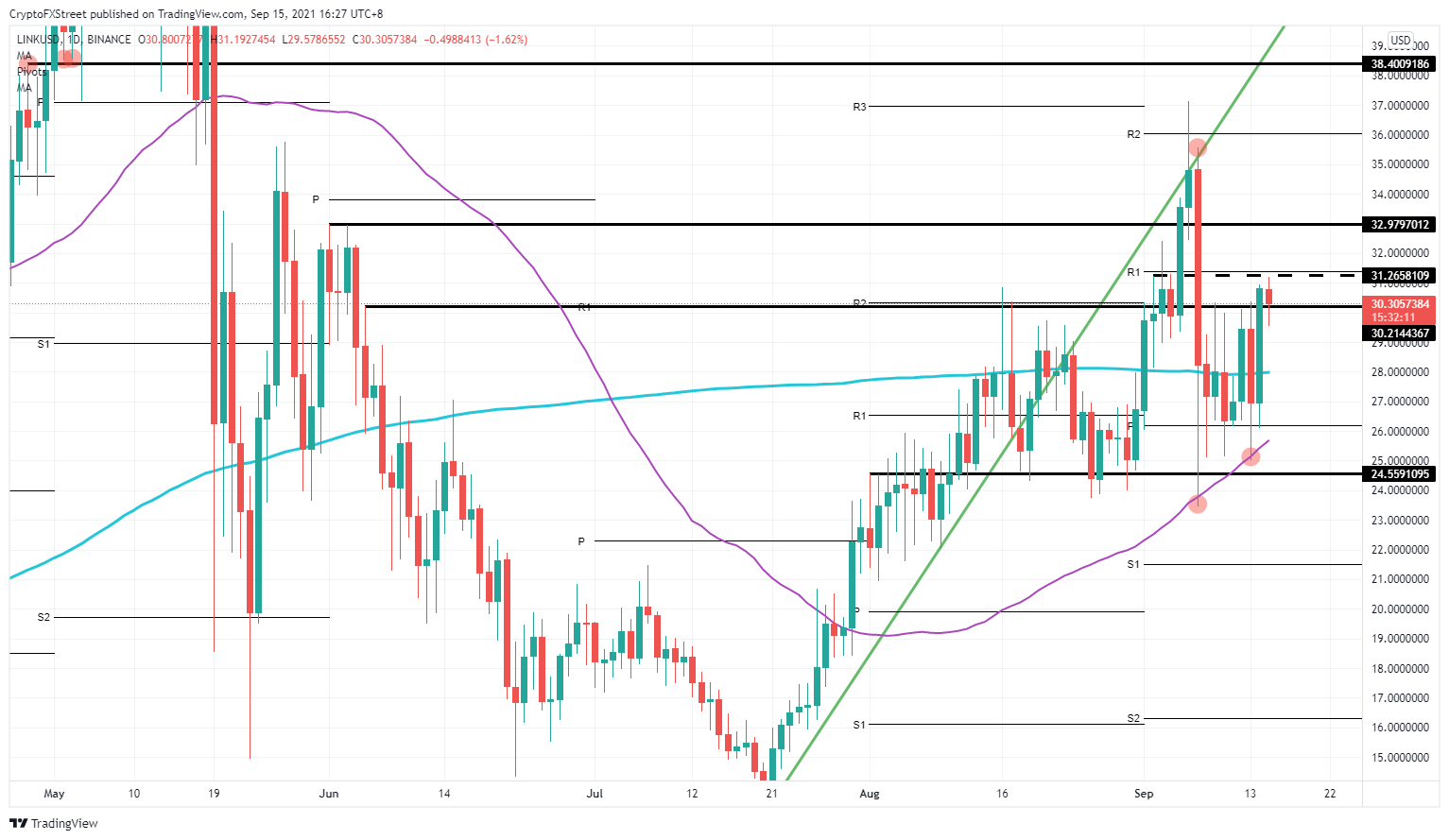 Chainlink