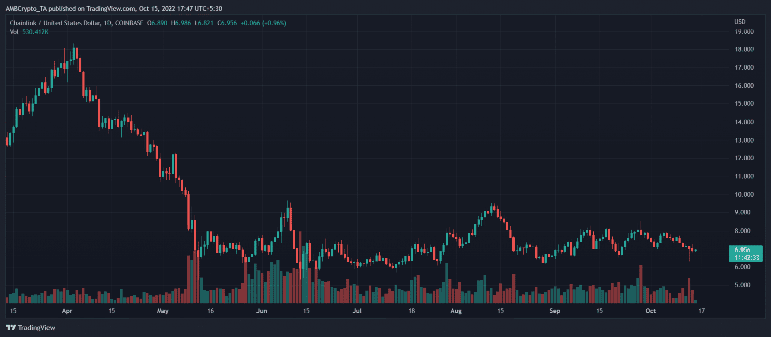 LINK/USD price chart