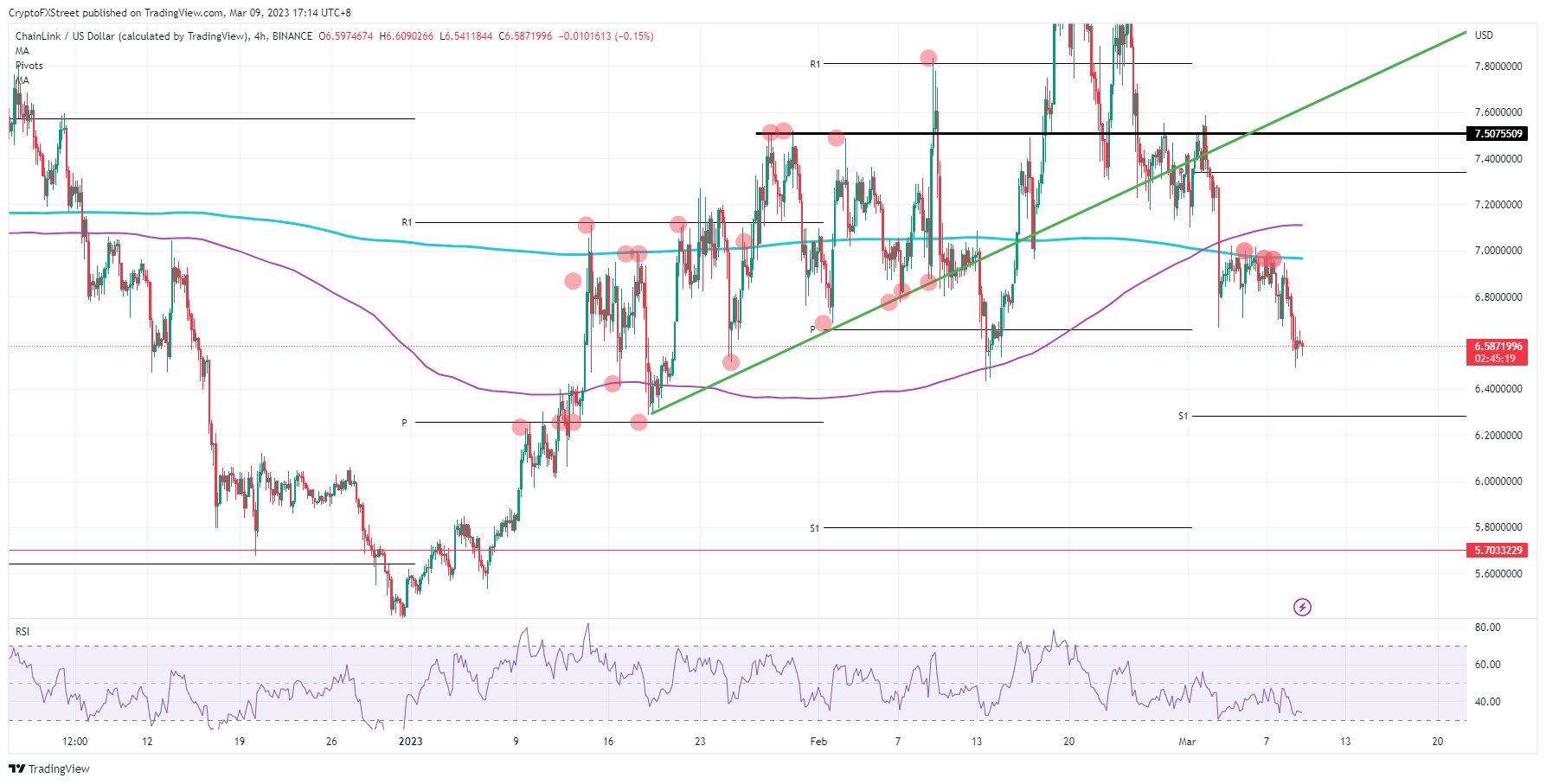 LINK/USD  4H-chart    