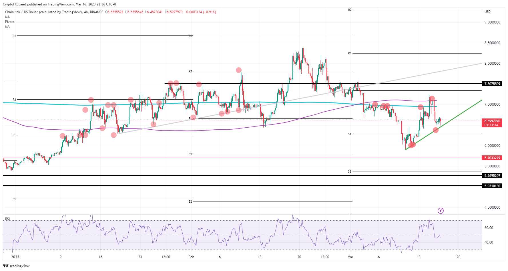 LINK/USD  4H-chart    