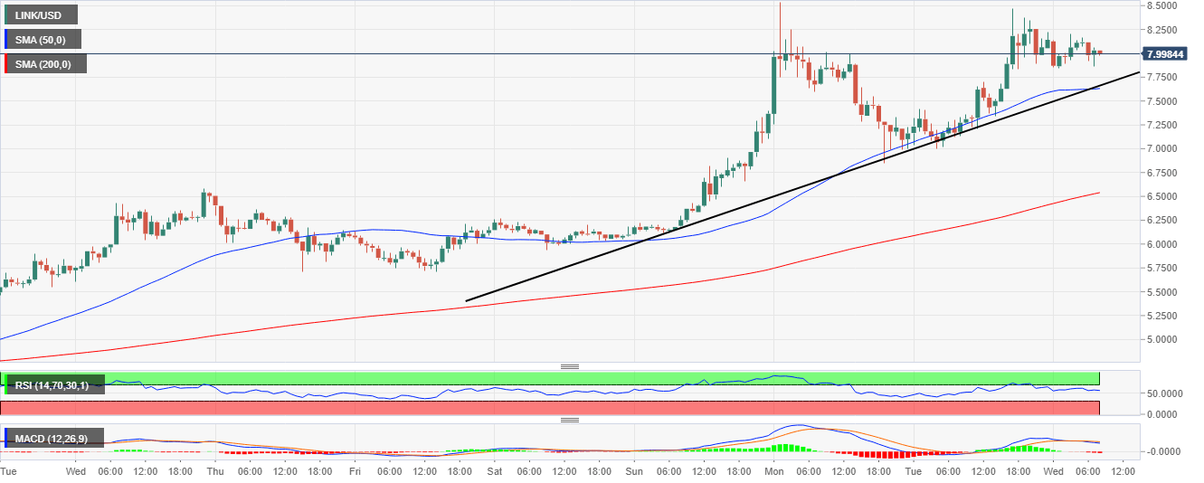 BTC/USD price chart