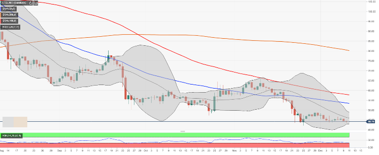 Litecoin