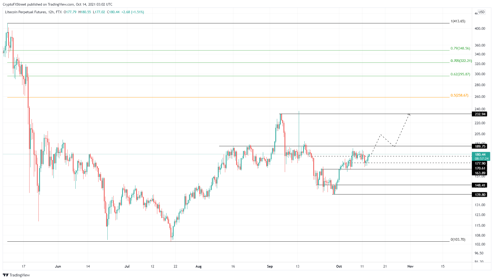 Litecoin