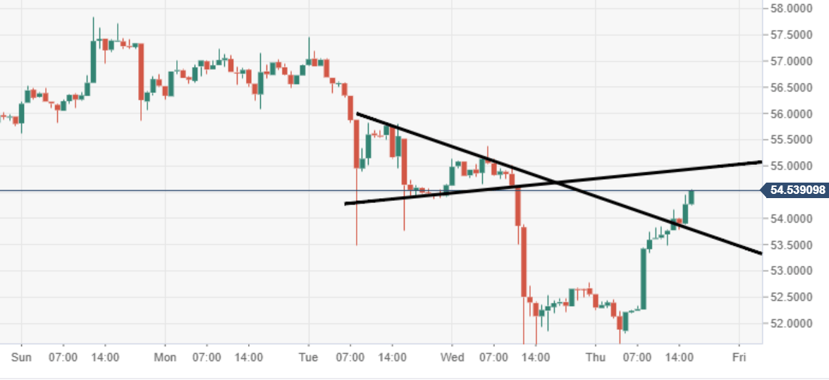 Ltc Eur Price Chart