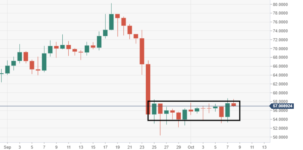 Ltc Year Chart