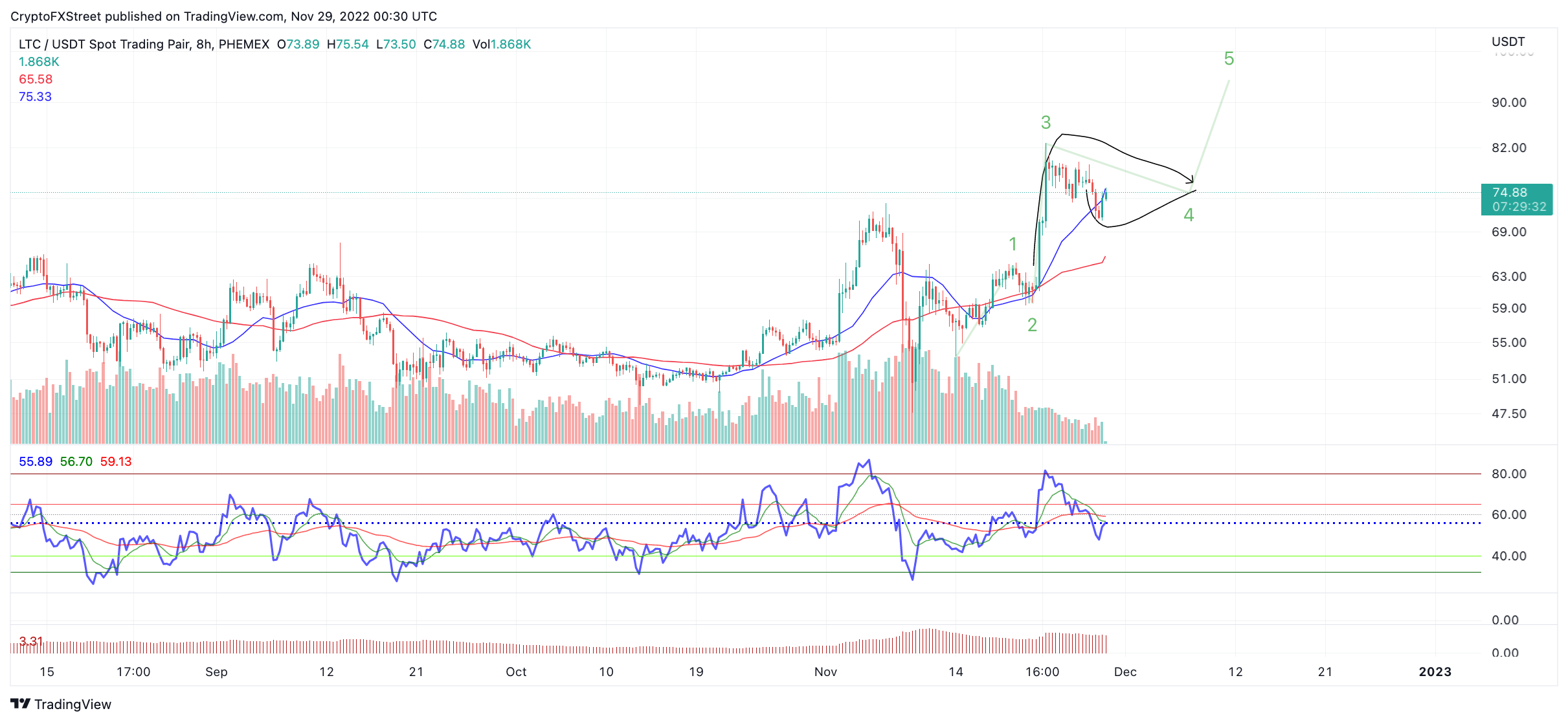 tm/ltc/11/28/22