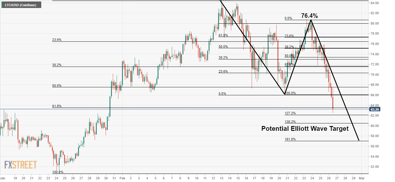 Litecoin