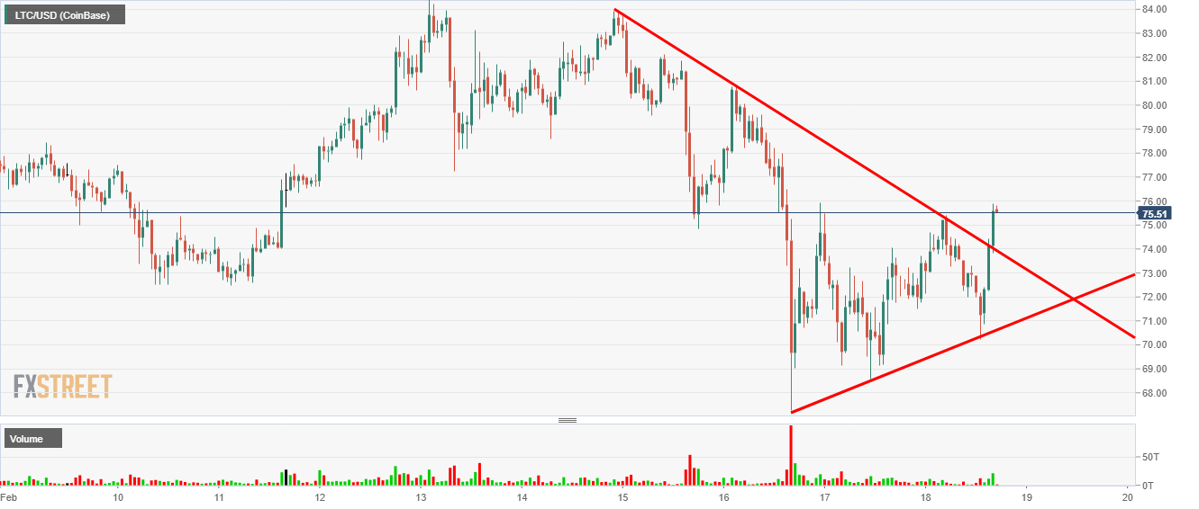 Litecoin 