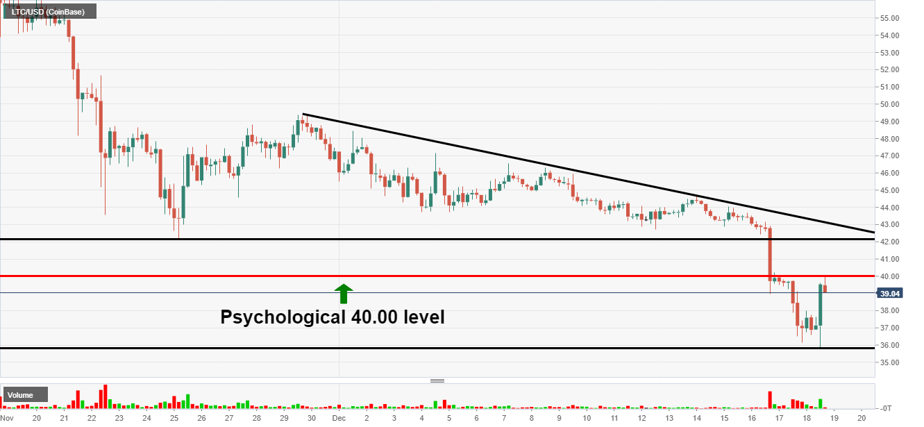 Litecoin price analysis: bears struggle to break key support