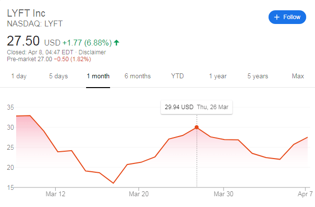 when can i buy lyft stock