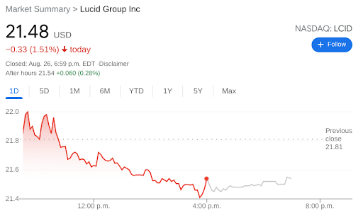 Lcid share price