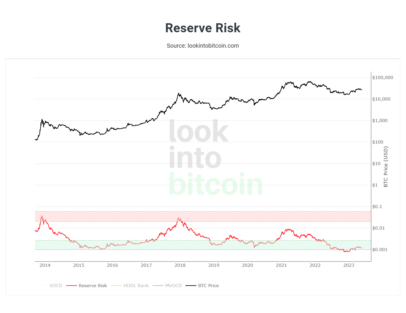 Bitcoin Reverse Risk