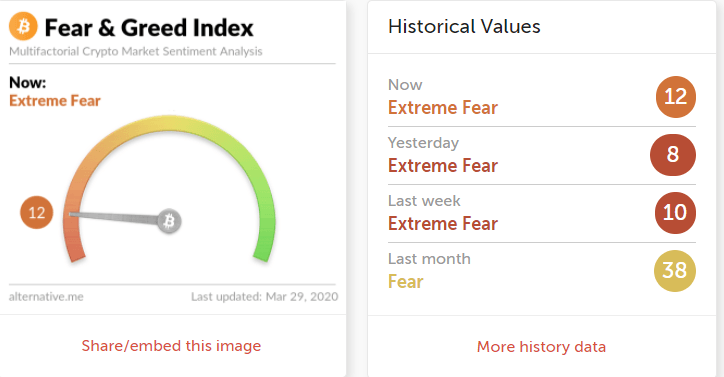 Bitcoin fear greed index 