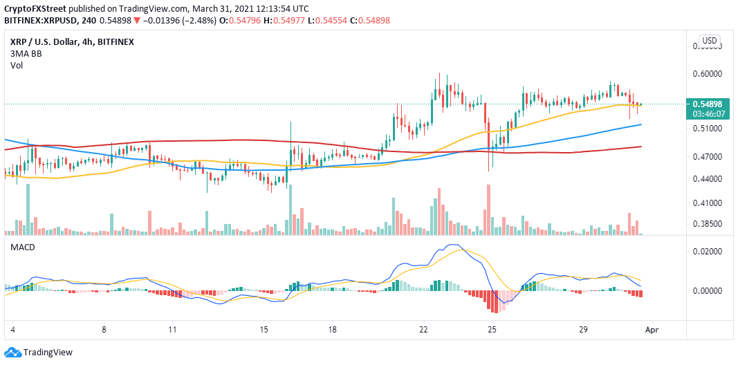 XRP/USD price chart