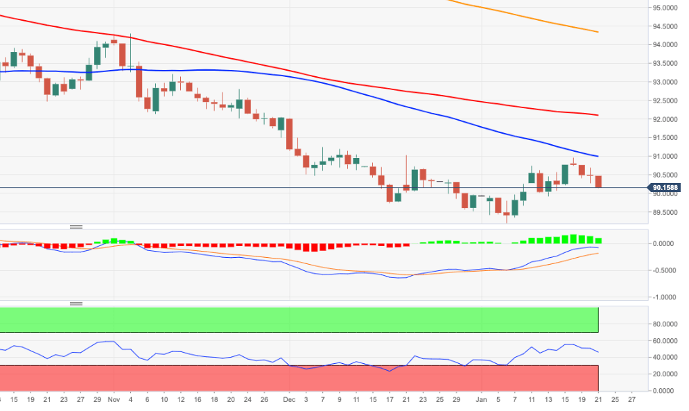 DXY