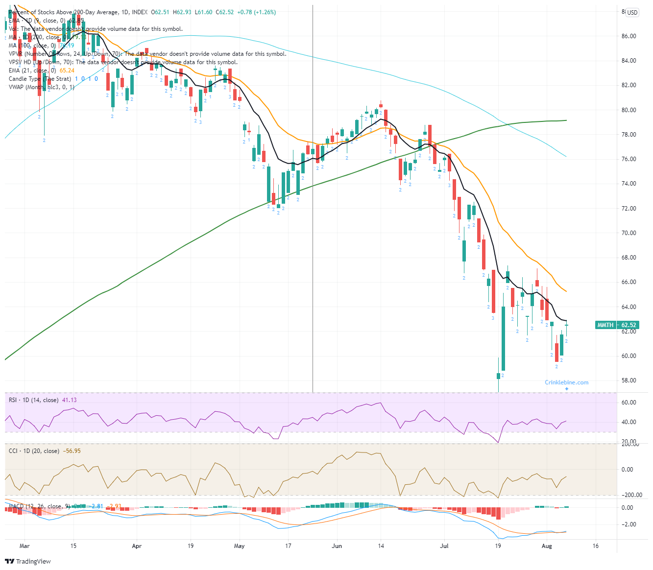 Spdr S P 500 Etf Trust Spy Stock News And Forecast Time To Squeeze