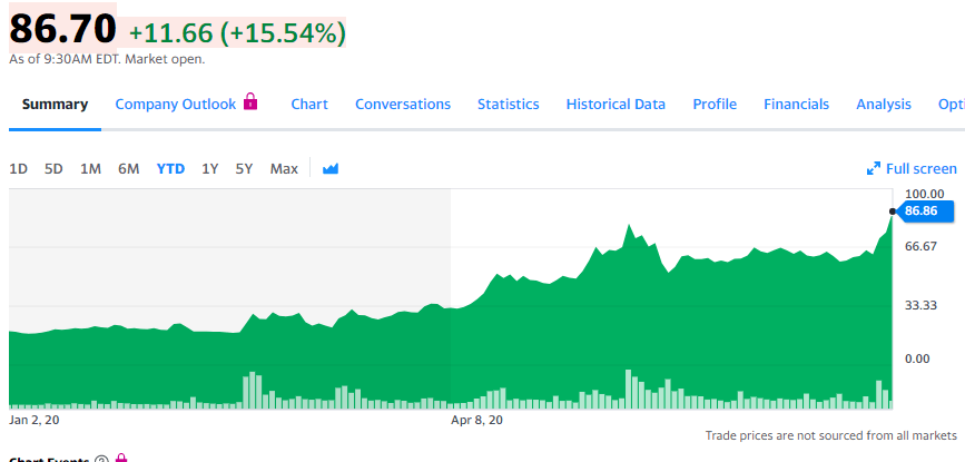 Moderna Inc Stock Forecast