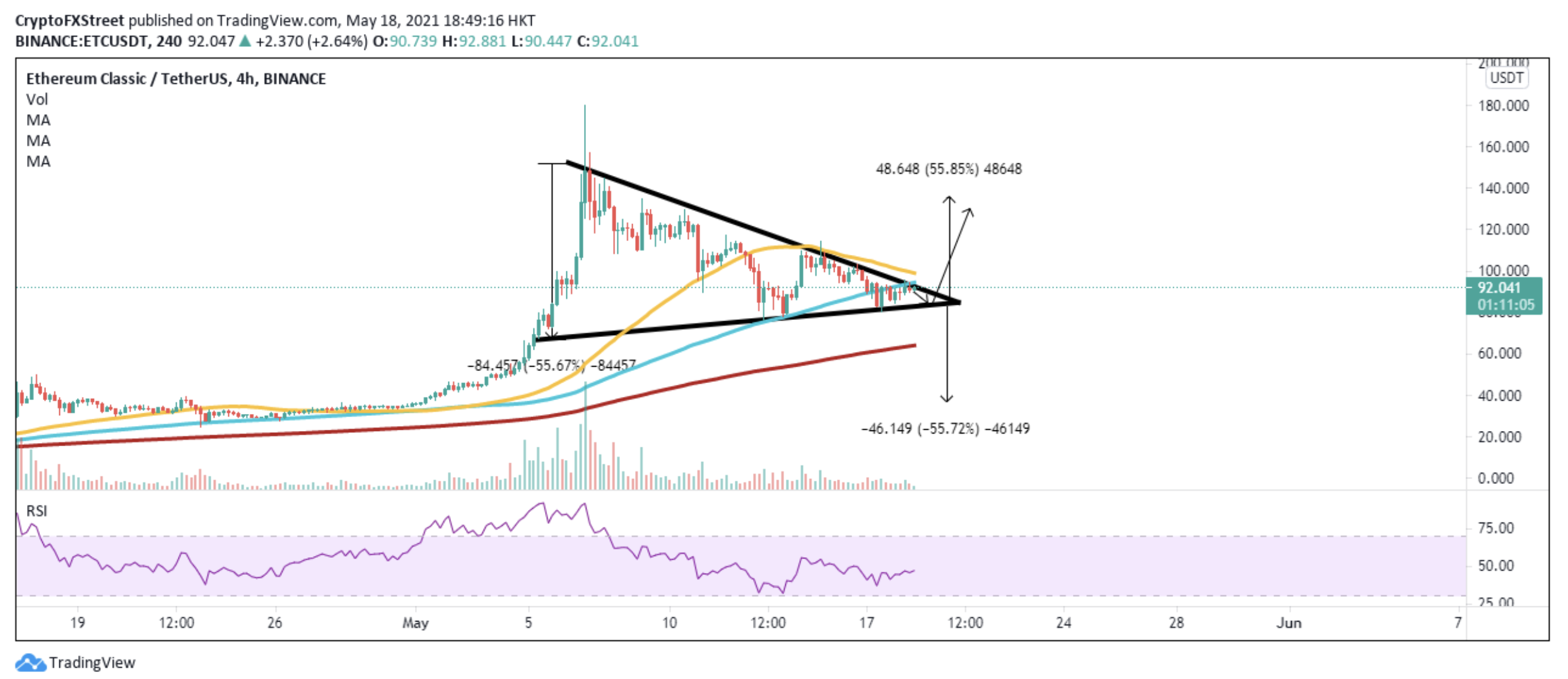 Ethereum Classic Price Prediction: ETC primed to resume ...