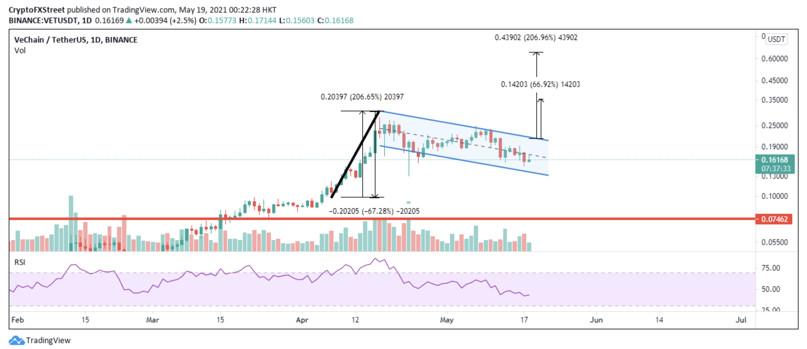 VECHAIN Price prediction. Maple Crypto Price prediction. Pulse x Crypto Price prediction. Vechain февраль 2024