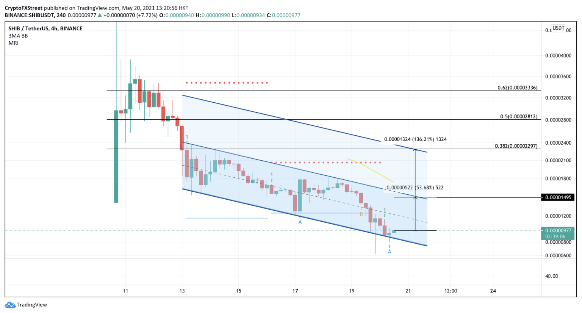 SHIB/USDT 4-hour chart