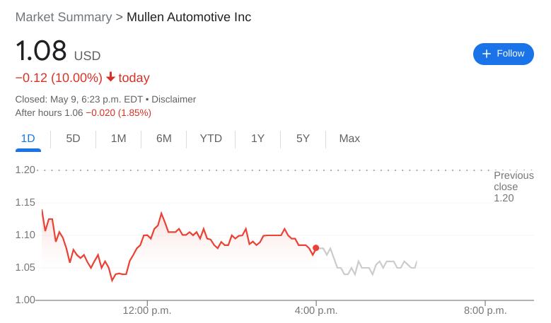MULN Stock
