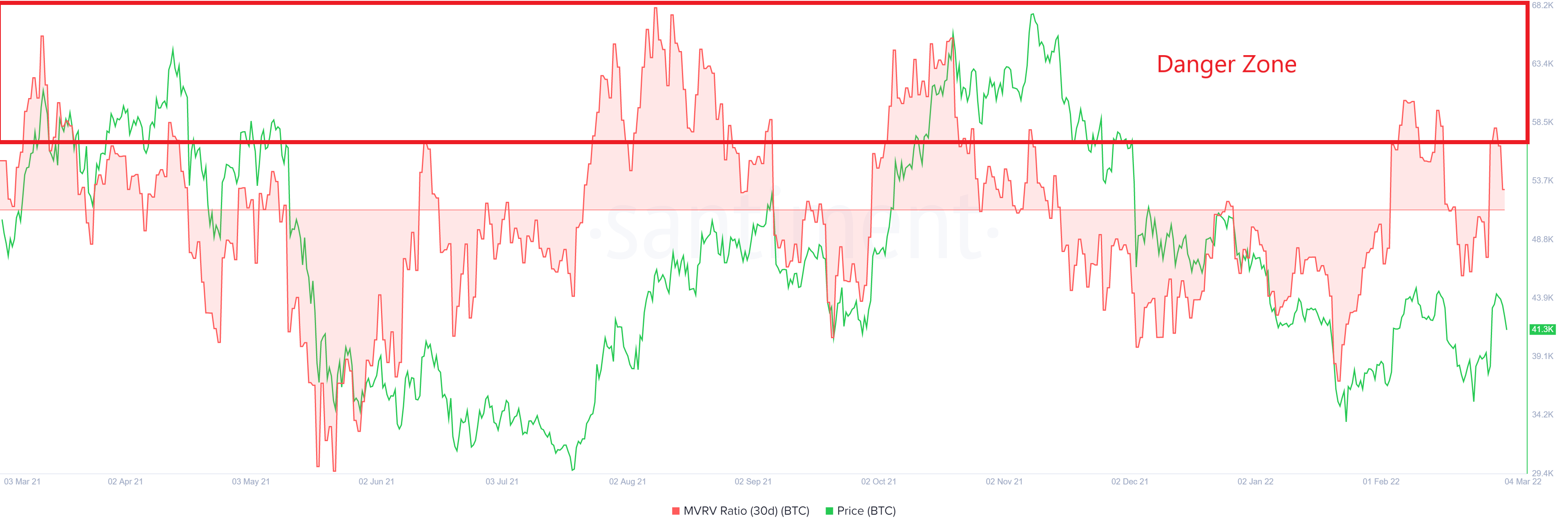 btc 30 day prediction