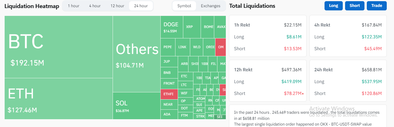 Crypto liquidation heatmap