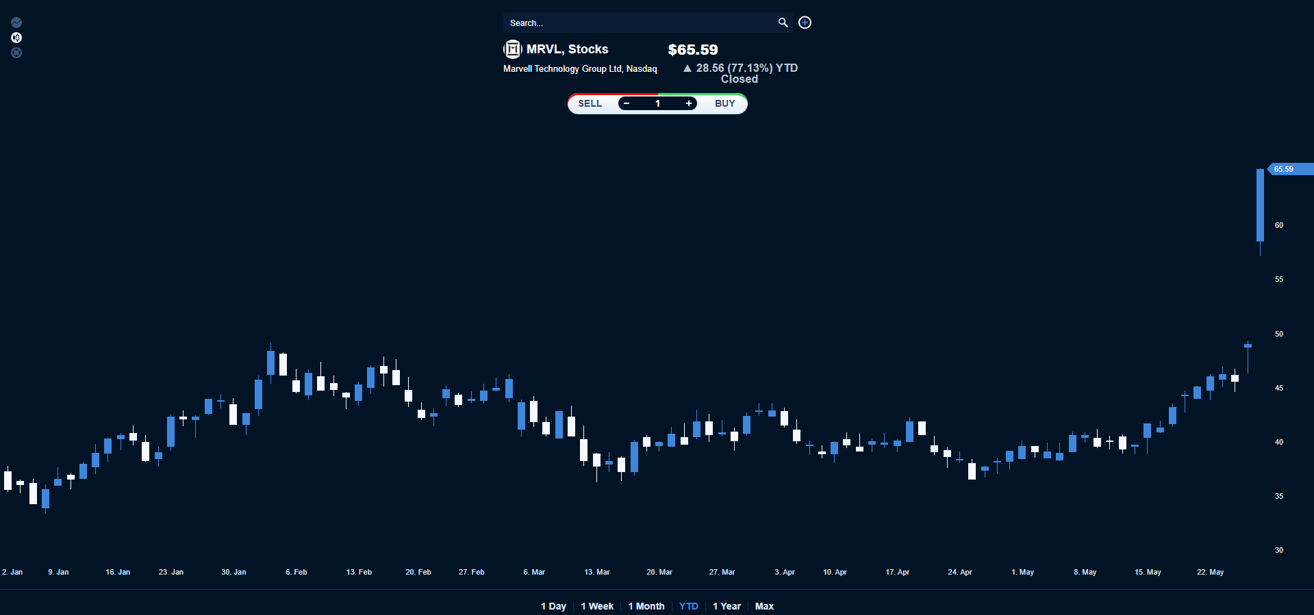 MRVL Stock Price and Chart — NASDAQ:MRVL — TradingView